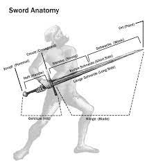 Https Www Facebook Com Swordfighting Medieval Combat Studies Photos A 242033585816253 68715 24203352914959 Sword Historical European Martial Arts Sword Fight