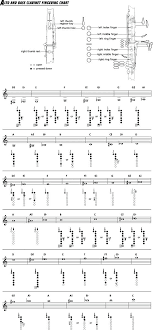 French Horn Finger Chart Treble Clef French Horn Finger