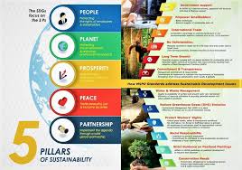 The oil palm tree was first introduced to malaya by the british despite threats of the emergency during the 1960s, the oil palm expansion in malaysia was rapid as its economic potential was recognised by the. Malaysian Sustainable Palm Oil Insights Cspo Watch