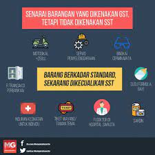 Guan eng turut mengumumkan berita baik buat para nelayan dan petani dimana pembelian bot, traktor dan baja juga akan dikecualikan daripada sst. Sst Hanya Rangkum 38 Bakul Ihp Malaysiagazette