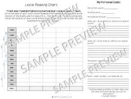 List Of Lexile Growth Chart Pictures And Lexile Growth Chart