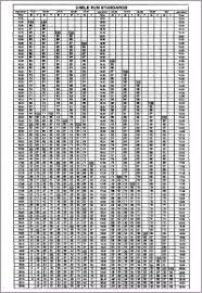 Army Pt Standards Chart 2015 New Navy Pfa Standards 2015