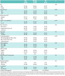 Clin infect dis, 1997, 25: Human Rhinovirus Detection In The Lower Respiratory Tract Of Hematopoietic Cell Transplant Recipients Association With Mortality Haematologica