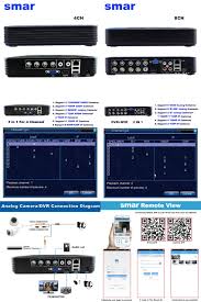 Visit To Buy Mini Dvr 4 Channel 1080n Ahd Dvr 8ch 960h 12fps Video Recorder Onvif Xmeye Cloud P2p H 264 Security 1080p Nvr Cctv Home Security Security System