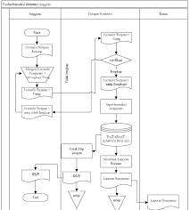 Upaya yang dapat dilakukan untuk pengembangan sistem informasi tersebut yaitu dengan menumbuhkan koperasi melalui akuntansi. Http Research Dashboard Binus Ac Id Uploads Paper Document Publication Proceeding Comtech Volume 205 20no 202 20desember 202014 42 Ka I 20gusti 20made Ok A2t Pdf
