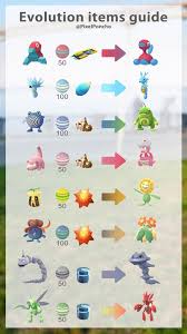 Pokemon Evolve Chart Fresh Yanma Evolution Chart Kopepulsar