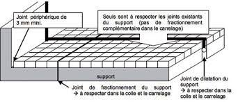 We did not find results for: Carreler Une Terrasse Attention Aux Contraintes Climatiques