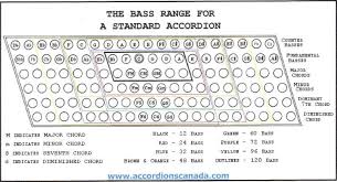 Accordion With 60 Basses Chart Music Practice Theory