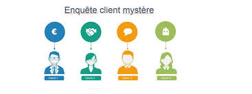 See more of client mystère 100 % on facebook. Enquete Client Mystere Boostacom
