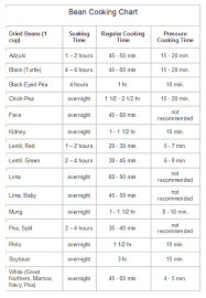 Bean Cooking Chart Including Pressure Cooker Times