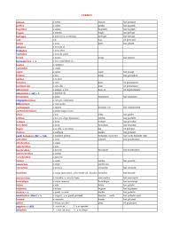 Click on the verb and you will see its full conjugation and translation. Verbe Cu Prepozitii Traduse