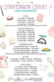 For flour, 1 cup is equal to around 125g. 1 Tablespoon To Grams Butter