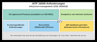 Jun 04, 2021 · villanueva reminded the iatf that policies should be simple, practical, and helpful to all filipinos including the ofws. Iatf 16949 Anforderungen Forderungen Iatf 16949 Automobilindustrie