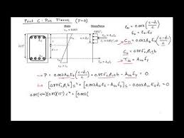 11 02 example 2 moment axial load interaction diagram