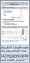 Image result for Mini-Cognitive Assessment Instrument