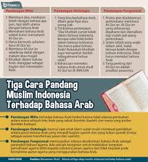 Ahli fiqih mengatakan, sholat mempunyai arti perbuatan (gerak), dan perkataan. Tiga Sikap Muslim Indonesia Terhadap Bahasa Arab Ibtimes Id