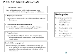 33, jalan sultan badlishah, 05000, alor setar, kedah. Bab 2 Fungsi Pengurusan