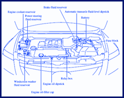 2004 buell p3 blast service repair manual instant download. Mazda Cx9 Suv 2009 Fuse Box Block Circuit Breaker Diagram Carfusebox
