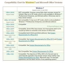 Microsoft Office Professional 2007 With Business Contact