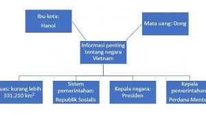 Buku pendidikan agama islam pai smp kelas 8 k13 revisi 2017. Kunci Jawaban Tema 8 Kelas 6 Halaman 29 31 32 33 35 36 39 Pembelajaran 4 Subtema 1 Halaman All Tribun Jateng