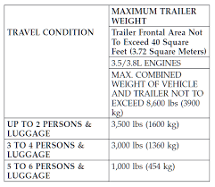 The 2021 Chrysler Pacifica Vs The 2021 Toyota Sienna Comparison | Bryden  Motors