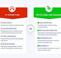 White Label Link Building Services [Why Agencies Choose Us]