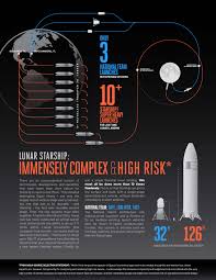 New Blue Origin infographic about the differences between the lunar  Starship and the National Team lander LMAOOO : rSpaceXLounge