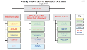 Symbolic Church Organizational Chart 2019