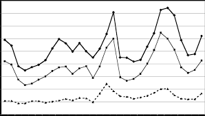 4 market prices of wheat rye and potatoes belgium 1831