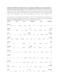 Maybe you would like to learn more about one of these? Cheat Gta San Andreas Lengkap