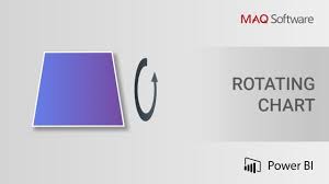 rotating chart by maq software power bi visual introduction