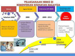 Menjadi pengurus sumber manusia yang kompeten, cekap dan berkesan ke arah merealisasikan visi kementerian. Ppt Pengalaman Pengurusan Sumber Manusia Kementerian Kesihatan Malaysia Powerpoint Presentation Id 4206443