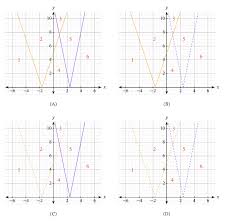 We use equals to '=' sign for such answers, to represent that two things or values are equal. Lesson Worksheet Two Variable Absolute Value Inequalities Nagwa