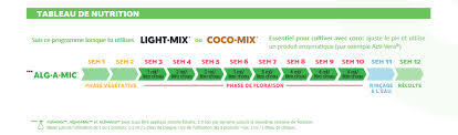 Try Pack Stimulant Biobizz