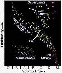 The Stars In The Universe Their Formation Lifespan And