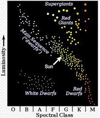 the stars in the universe their formation lifespan and