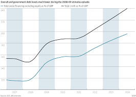 chart of the day why chinas economic stimulus isnt