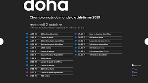 Les championnats du monde de triathlon 2019 sont composés d'une série de neuf courses organisées par la fédération internationale de triathlon (itu) dont une grande finale qui se déroule cette année à lausanne en suisse. Comment France Televisions Se Mobilise Pour Les Championnats Du Monde D Athletisme Doha 2019 Sportbuzzbusiness Fr