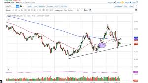 Natural Gas Technical Analysis For December 09 2019 By Fxempire