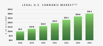 3 Cannabis Stocks With Major Catalysts From Deals Closing