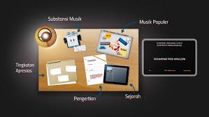 Musik folk berarti musik rakyat yang penuh dengan kesederhanaan dan keseharian dalam lagunya. Apresiasi Terhadap Karya Seni Musik Mancanegara By Rizqi Amaludin