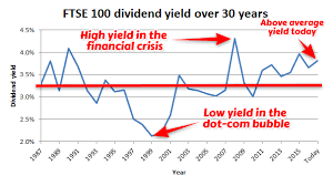 Ftse 100 Valuation And Forecast For 2018 And Beyond Uk Value Investor Like all chartiq markers, the object itself is managed by the chart, so when you scroll the chart the object moves with you.