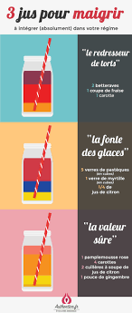 Maigrir du ventre rapidement : 3 Excellents Jus De Fruits Pour Maigrir Sainement A La Maison