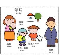 Family Chinese And English Flash Card Mandarin Chinese Learning Chinese Lessons Vocabulary Flash Cards