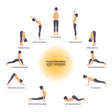 How to do surya namaskar a. Set Of Yoga Poses Woman Doing Sun Salutation Vector Illustration 2422286 Vector Art At Vecteezy