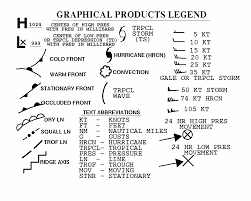 Offshore Weather Chart Legend