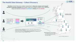 Rosewood family health at gateway, located at 135 ne 102nd ave portland, or 97220 is here to help. Health Data Research Uk Launches Transformational New Search Functionality Hdr Uk