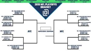 From wikipedia, the free encyclopedia. Nfl Playoff Picture And 2019 Bracket For Nfc And Afc Heading Into Week 17