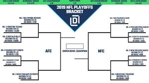 Check out top 10 plays of the 2019 western & eastern conference finals | 2019 nba playoffs 📌 subscribe, like & comment for more!📌 follow our instagram. Nfl Playoff Picture And 2019 Bracket For Nfc And Afc Heading Into Week 17