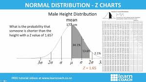 ncea maths l2 probability normal distribution z charts